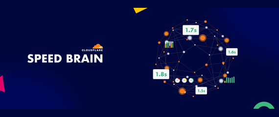 Predictive prefetching: A dive into Cloudflare’s Speed Brain