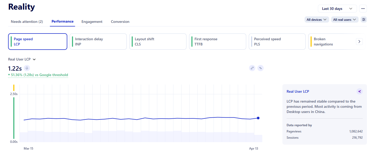 Metric graph with AI summary