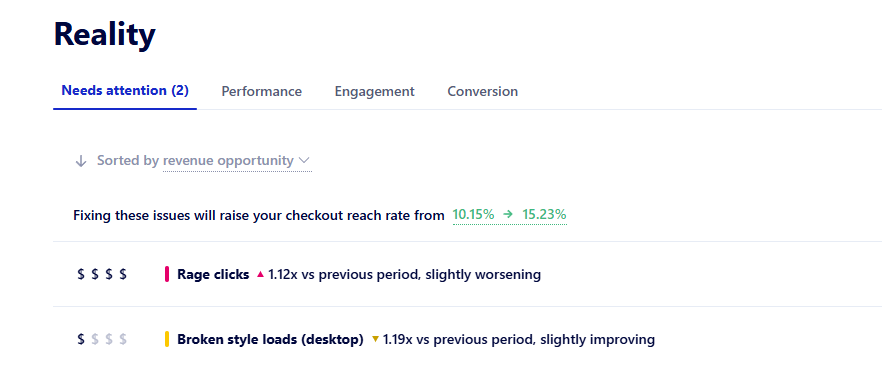 Needs attention tab showing prioritized issues affecting conversion
