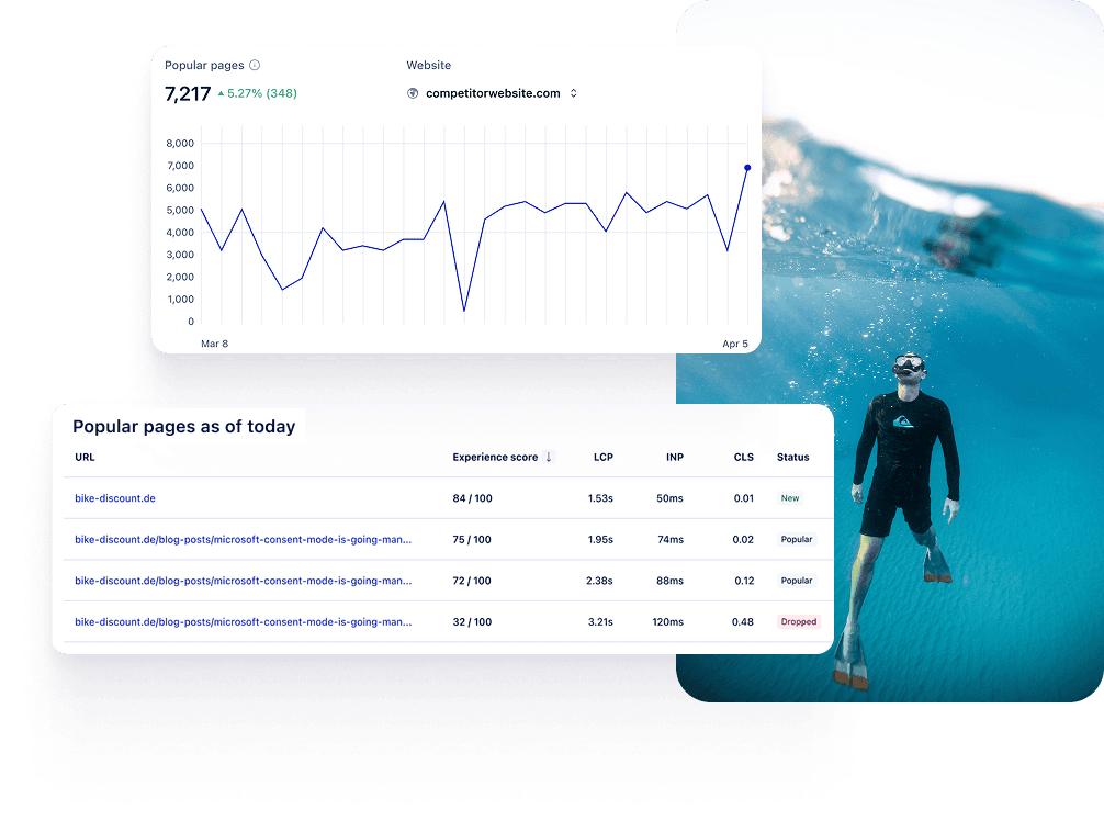 Uxify competitor page analysis showing top-performing pages