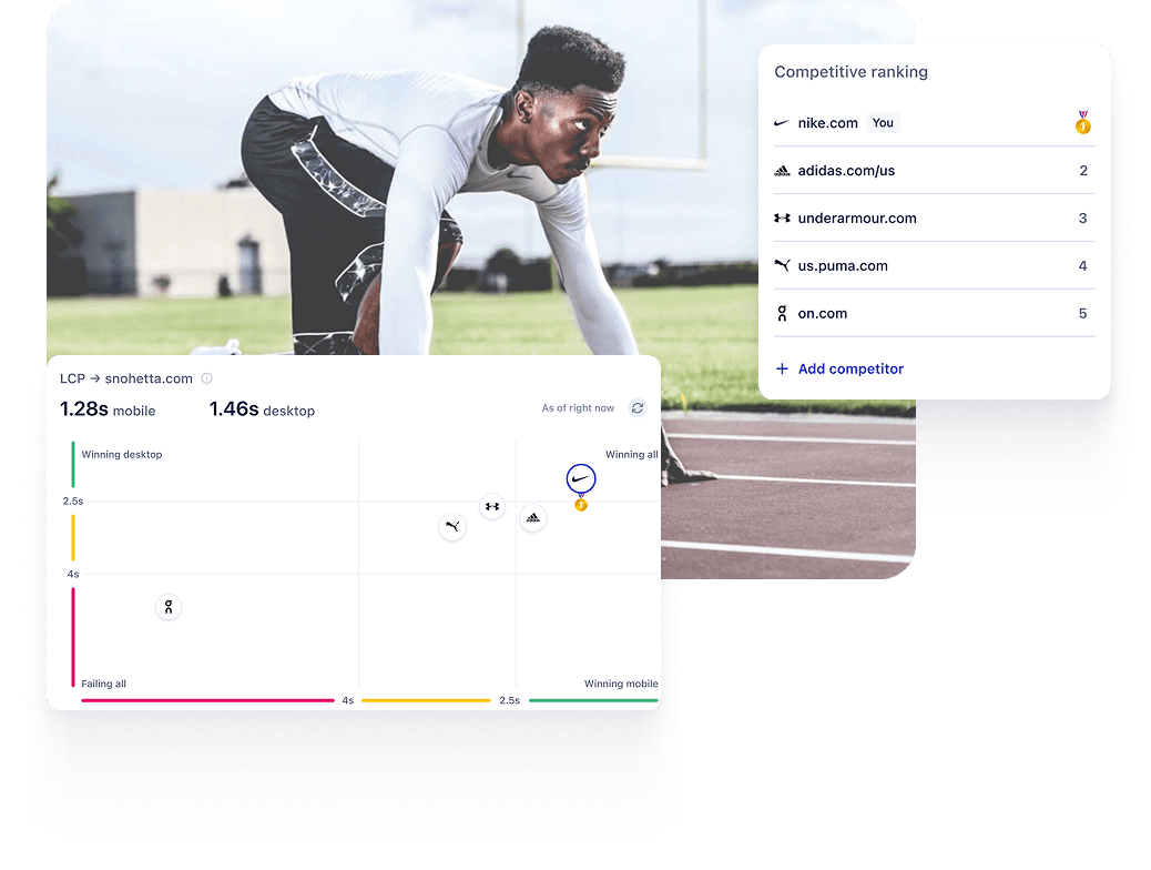 Uxify industry benchmarking dashboard with 40+ metrics