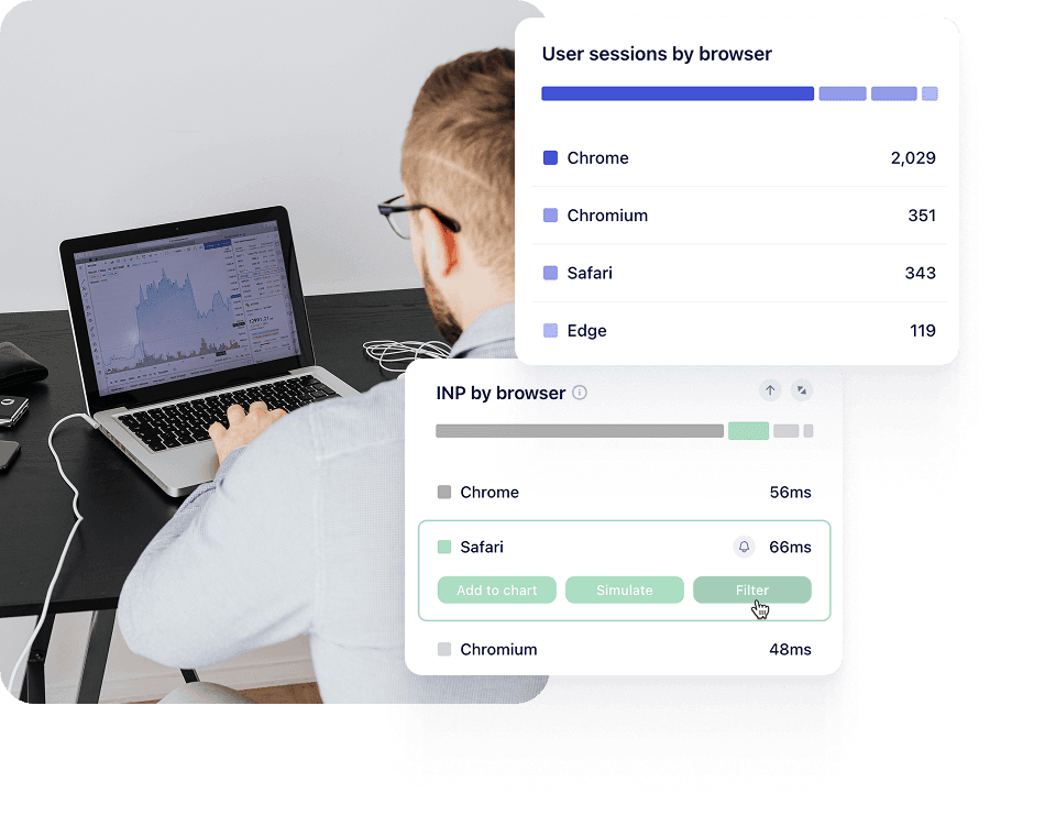 Uxify real-time performance monitoring and alerting dashboard