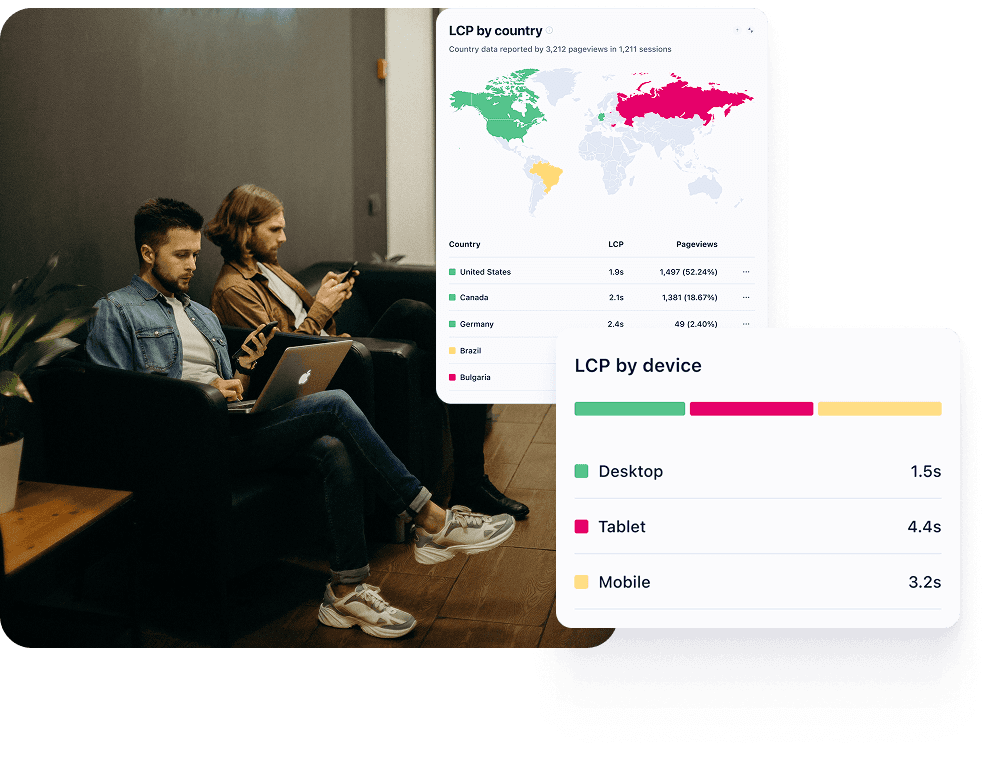 Uxify dashboard tracking organic traffic from SERP and LLMs